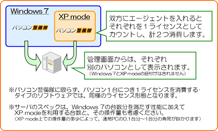 パソコン警備隊ライセンスの消費について